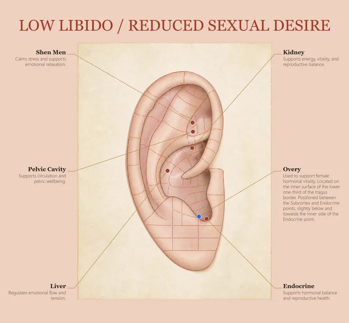 Low Libido ear seed map